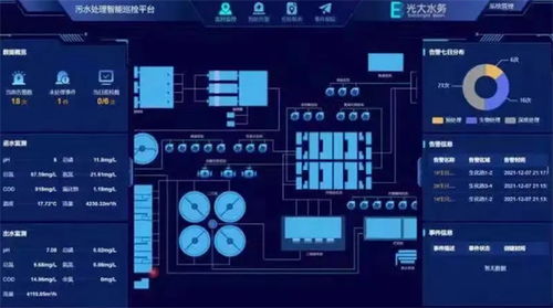 从企业科技到科技企业 光大环境的硬实力之路